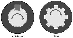 Keyway & Spline